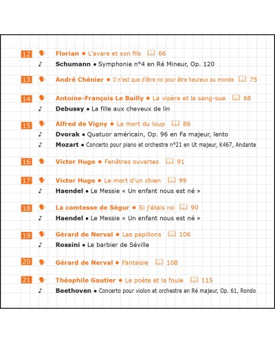 CD Mes poèmes préférés volume 5